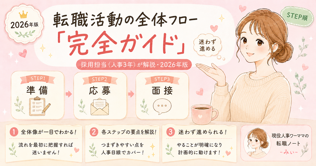 転職活動の全体フロー完全ガイド｜初めての転職、何から始める？